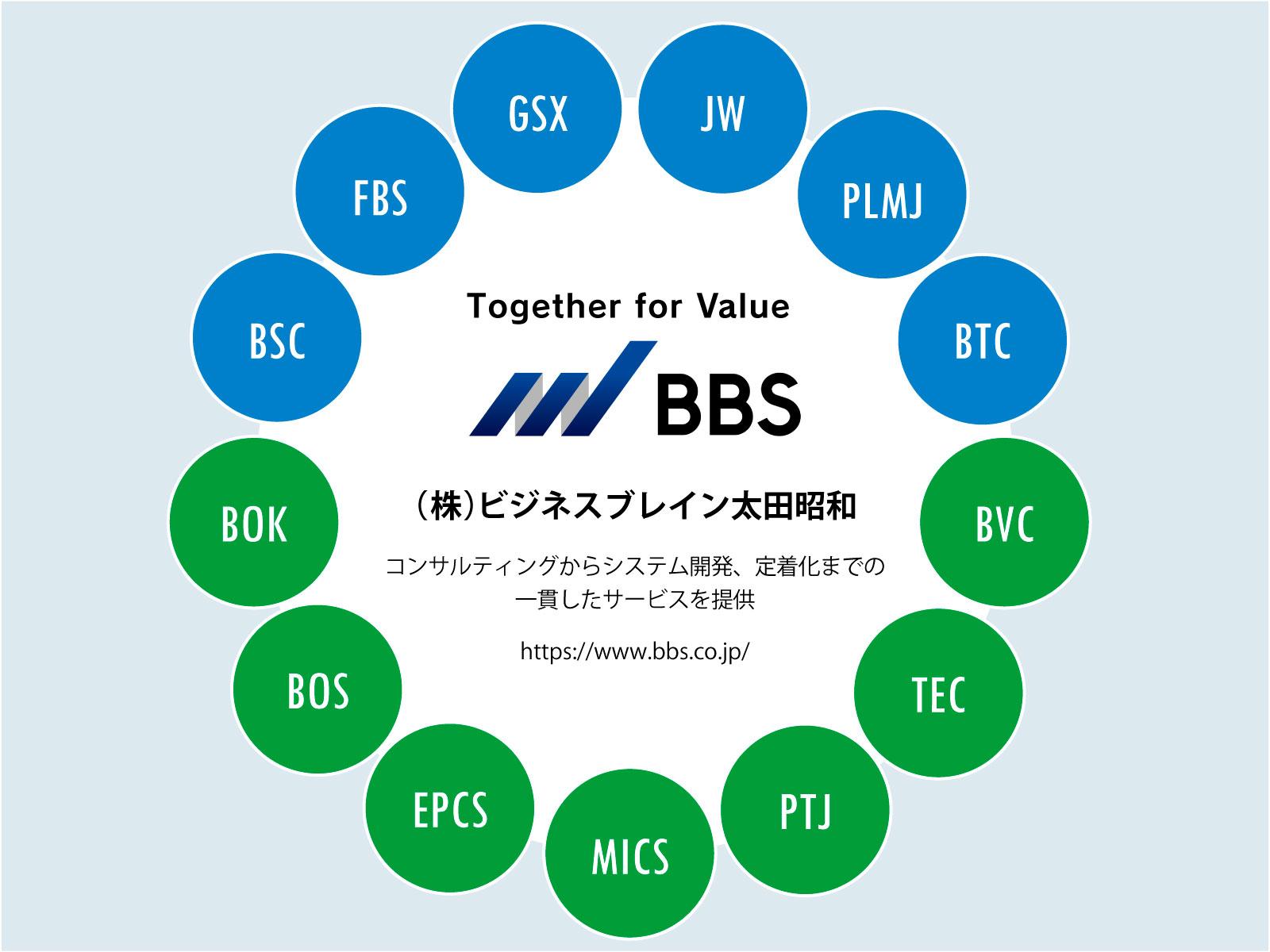 BBSグループネットワーク