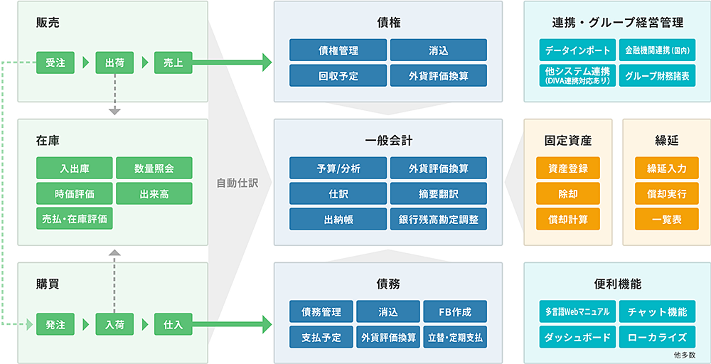 機能範囲・構成