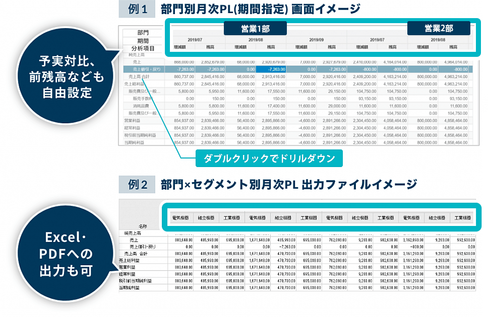 部門別月次PL(期間指定) 画面イメージと部門×セグメント別月次PL 出力ファイルイメージ