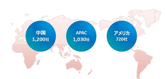 Kintone（キントーン）とは、累計（20,000社）以上・毎月500社以上が導入するサイボウズ社のクラウドサービスです。