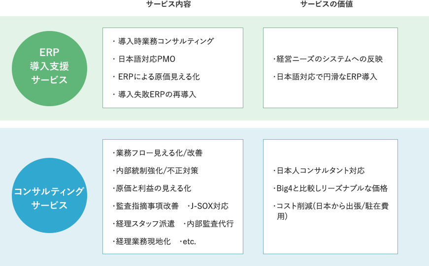 BBS Thailandのコンサルティングサービス