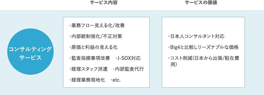 BBS Thailandの会計コンサルティングサービス