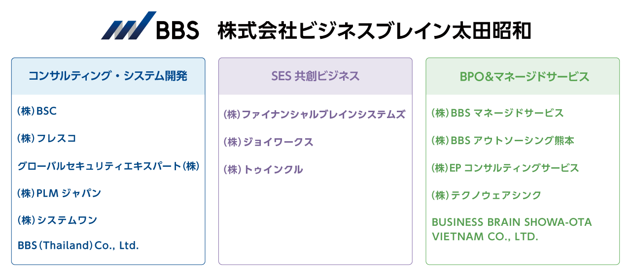 BBSグループネットワーク